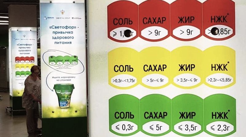 светофор маркировка продуктов